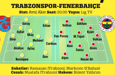 Trabzonspor ile Fenerbahçe kozlarını paylaşacak